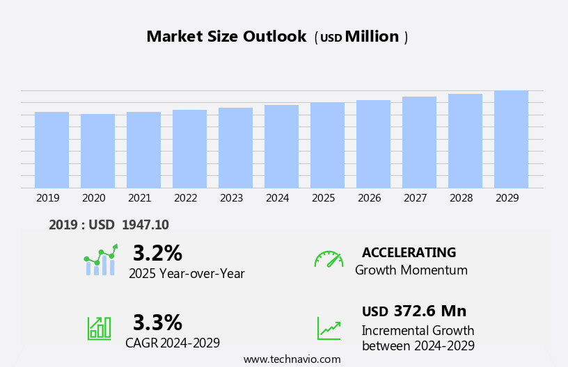 Rotogravure Printing Machine Market Size