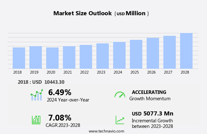 Cardiac Prosthetic Devices Market Size