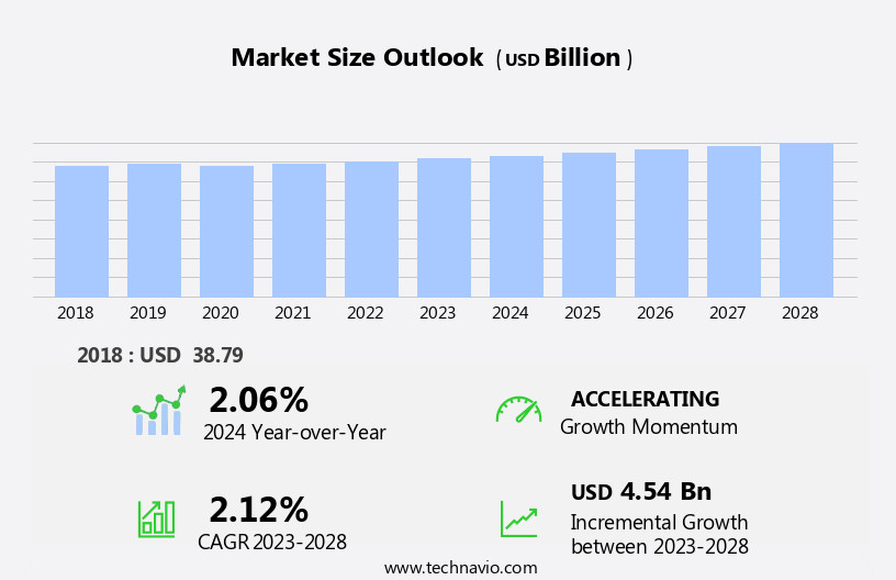 Automotive Dampers Market Size
