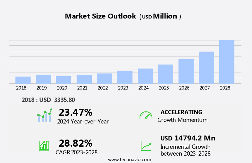 Online Corporate Meeting Services Market Size