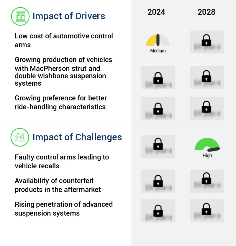 Automotive Control Arms Market Size