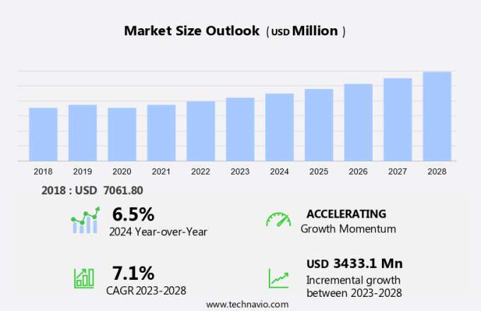 Gasoline Direct Injection (GDI) System Market Size