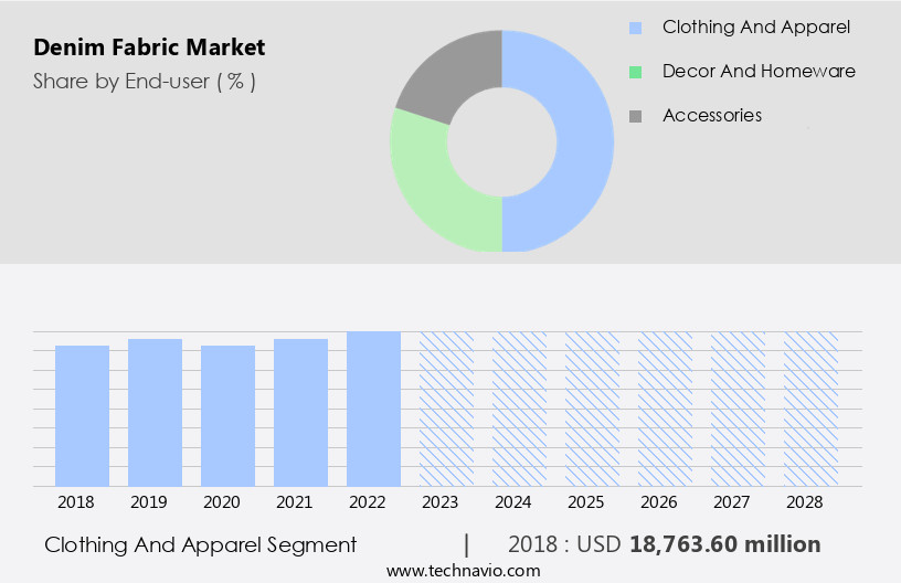 デニム生地市場規模