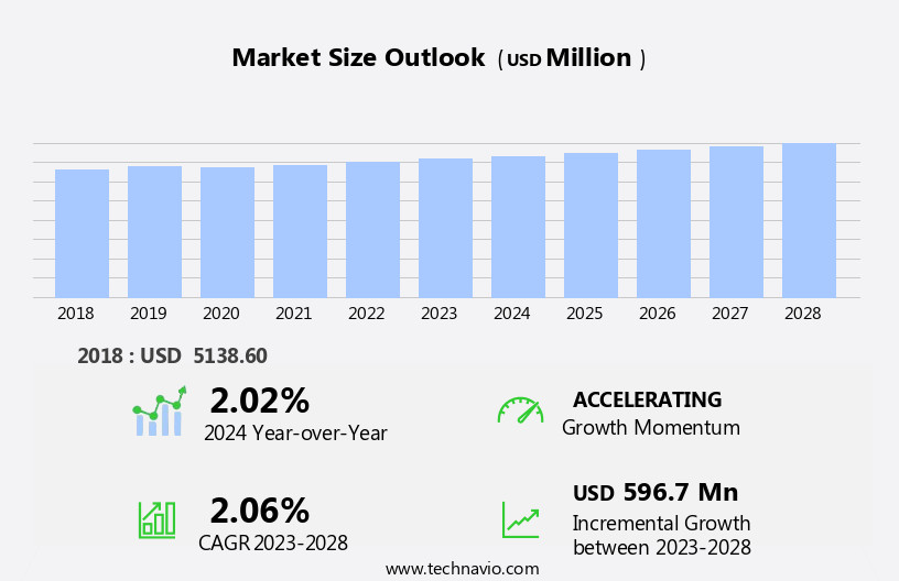Parabolic Trough Concentrated Solar Power (CSP) Market Size