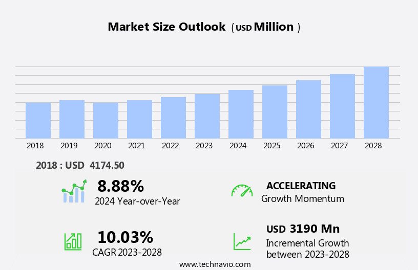 Industrial Display Market Size