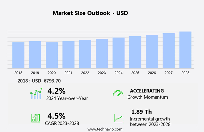 Oilfield Crown Block Market Size