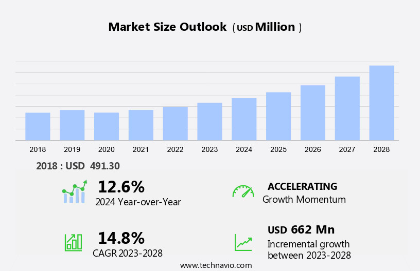 Robotic Medical Imaging Systems Market Size