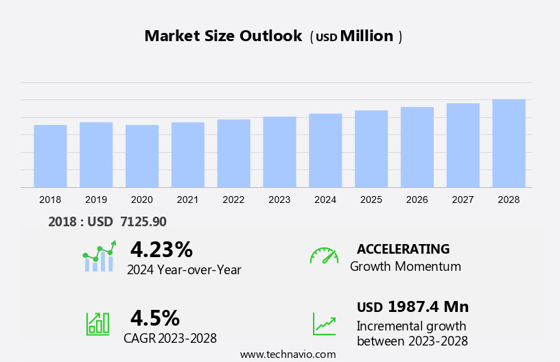Hazardous Location Connectors Market Size