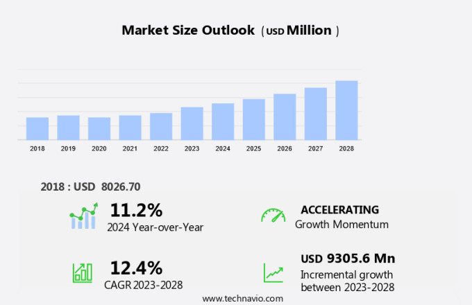 Cloud Integration Software Market Size
