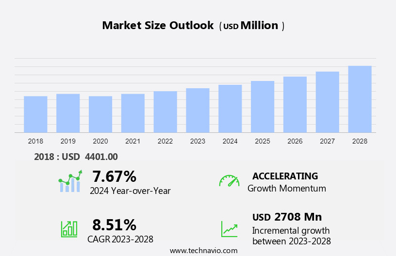 Land Based Smart Weapons Market Size