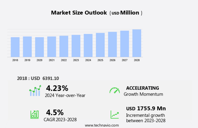 Compound Feed Market in Mexico Size