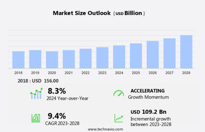 Cloud Infrastructure Services Market Size