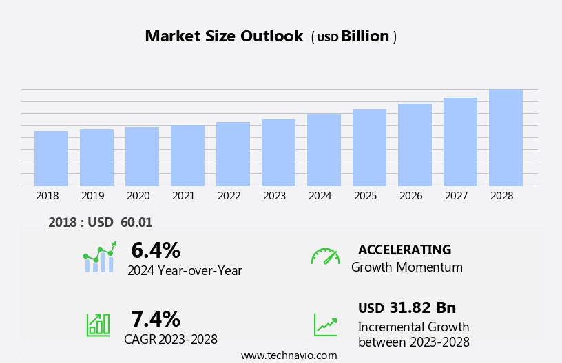 Flexible Industrial Packaging Market Size