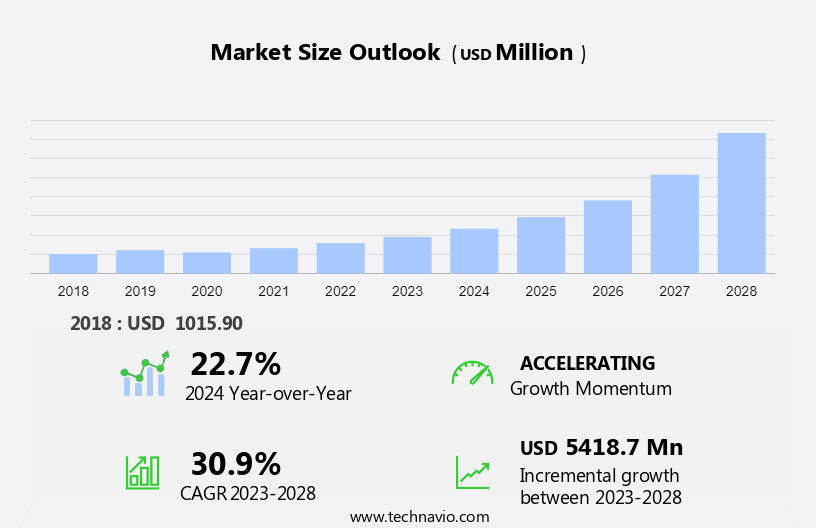 E-Gates Market Size