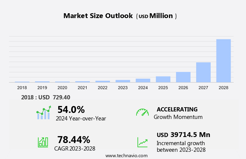 Cognitive Media Solutions Market Size