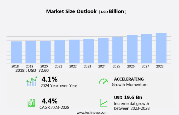 Behavioral Rehabilitation Market Size