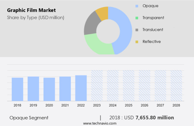 Graphic Film Market Size