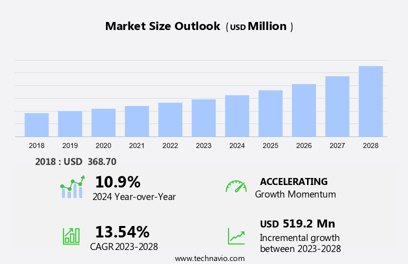 Herbal Cigarette Market in US Size