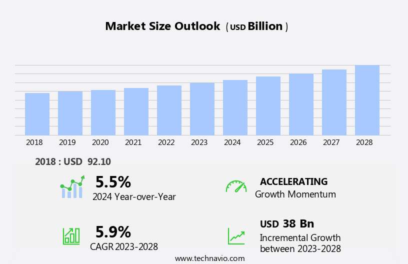 Apparel Logistics Market Size