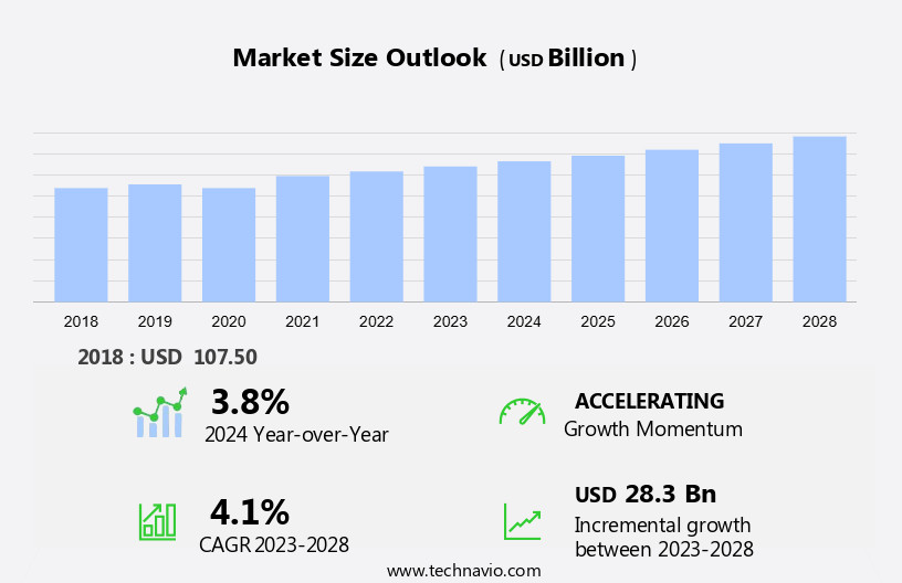 Aluminum Smelting Market Size
