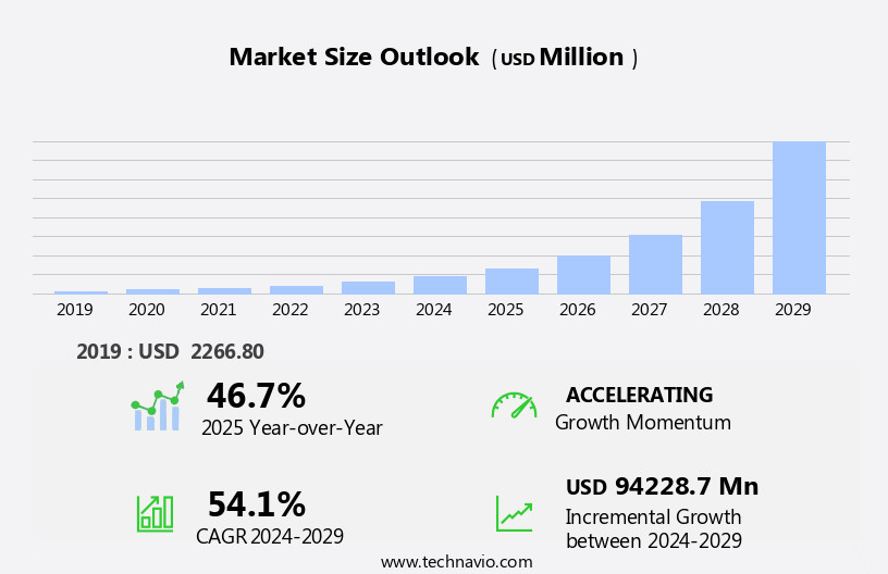 Enterprise AI Market Size