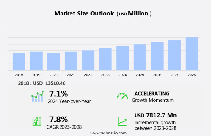 Electrically Conductive Coatings Market Size