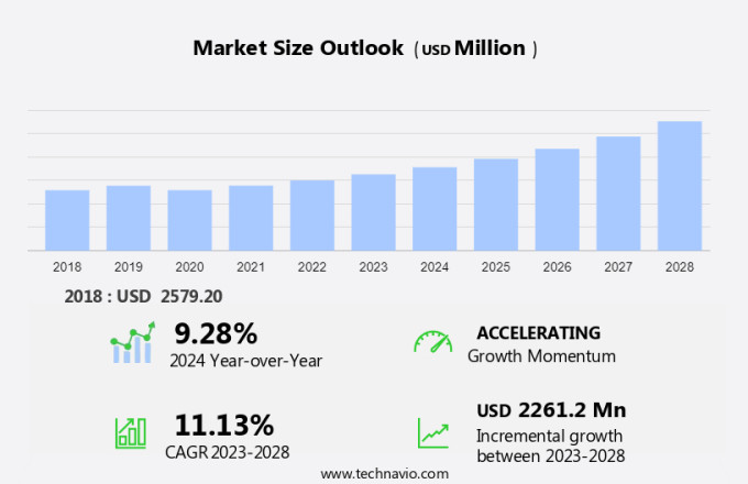 Succulent Plant Market Size