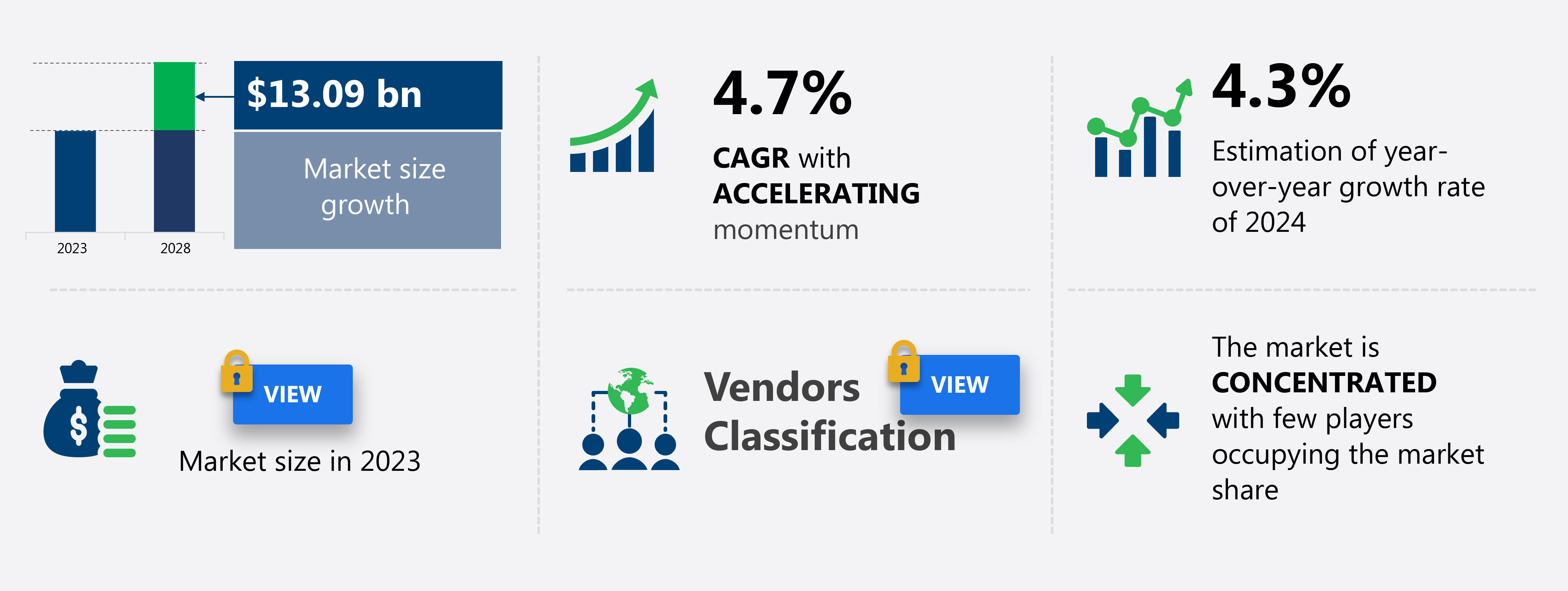 Extended Warranty Market in US Size