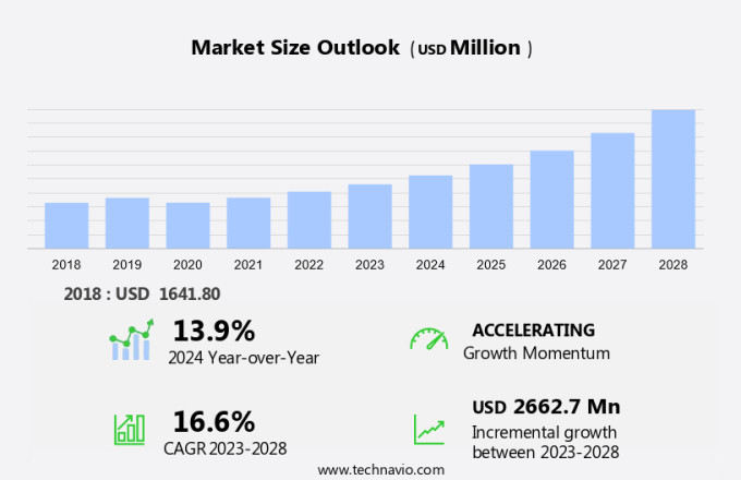 In-Vehicle Computer System Market Size
