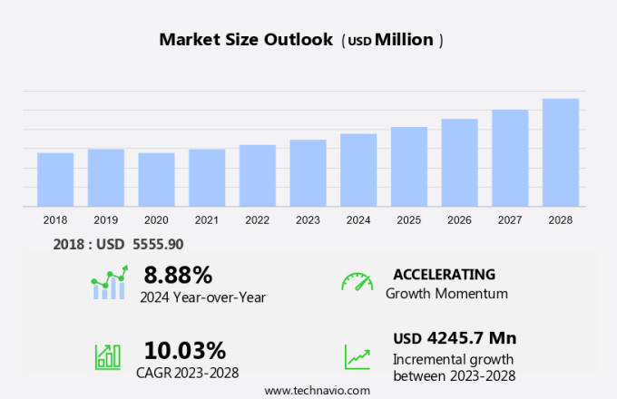 Automotive Camera Market Size