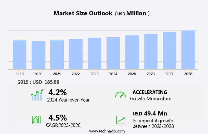 Potassium Hydrogen Sulfite Market Size