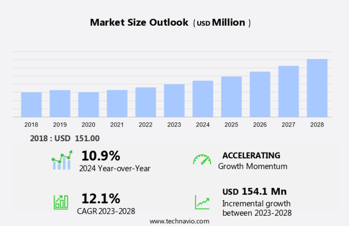 Industrial Solar Generator Market Size