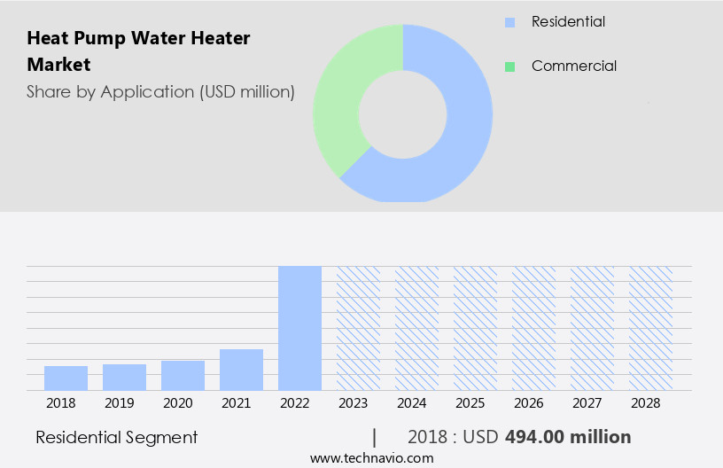 Heat Pump Water Heater Market Size