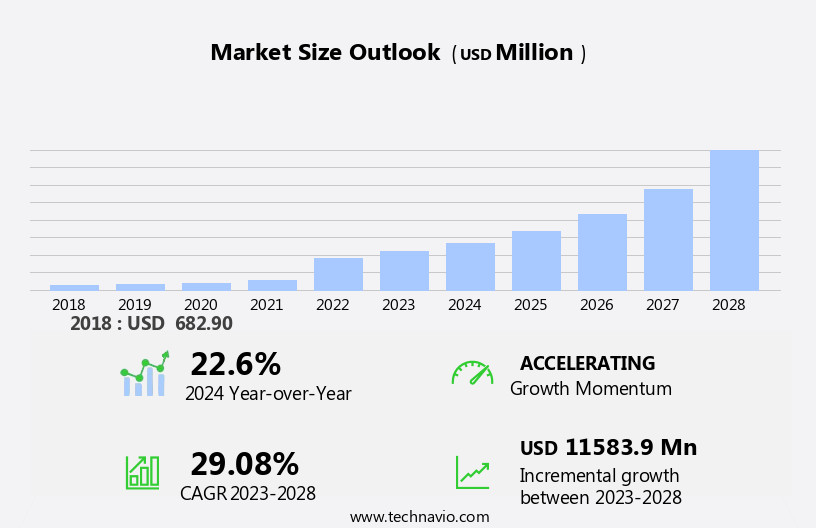 Heat Pump Water Heater Market Size