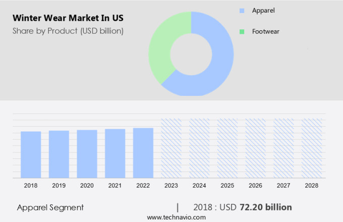 Winter Wear Market in US Size