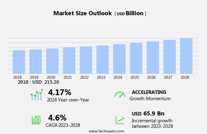 Homeowners Insurance Market Size