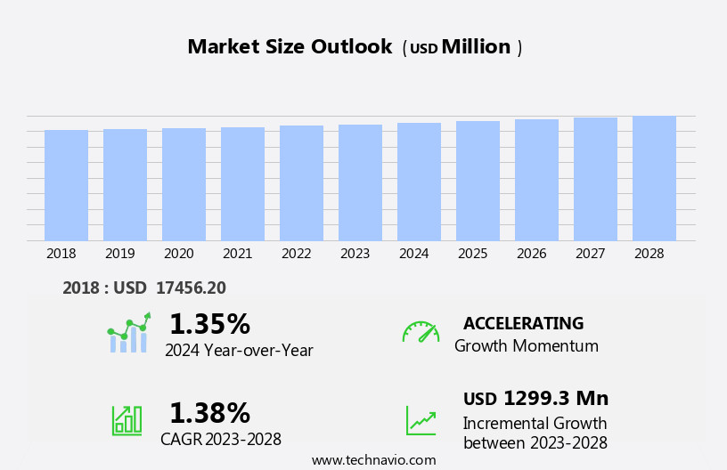 Insulin Market Size