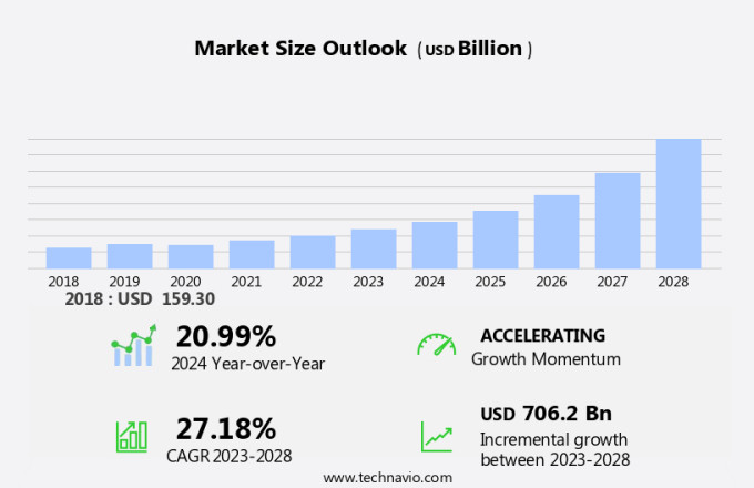 3D And 4D Technology Market Size