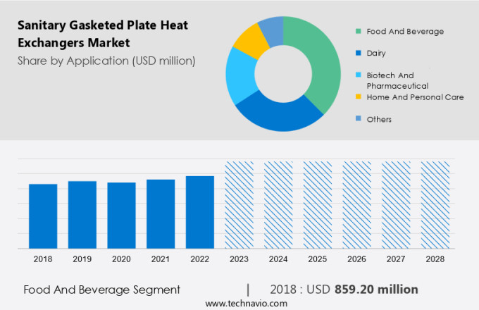 Sanitary Gasketed Plate Heat Exchangers Market Size