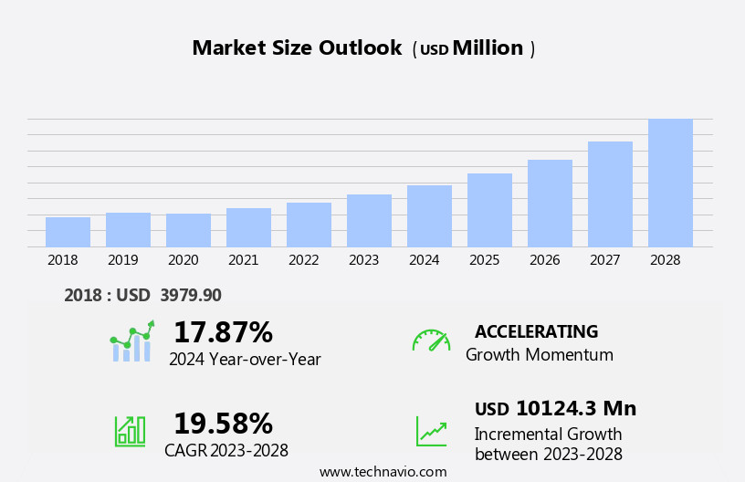 Cloud-Based IT Service Management (ITSM) Market Size