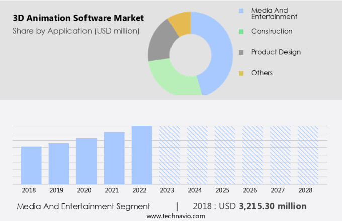 3D Animation Software Market Size