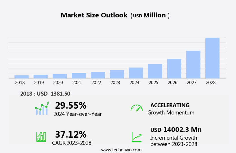 Devsecops Market Size