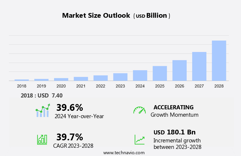 Rapid Application Development Market Size