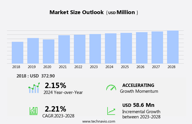 Alpha Methylstyrene Market Size