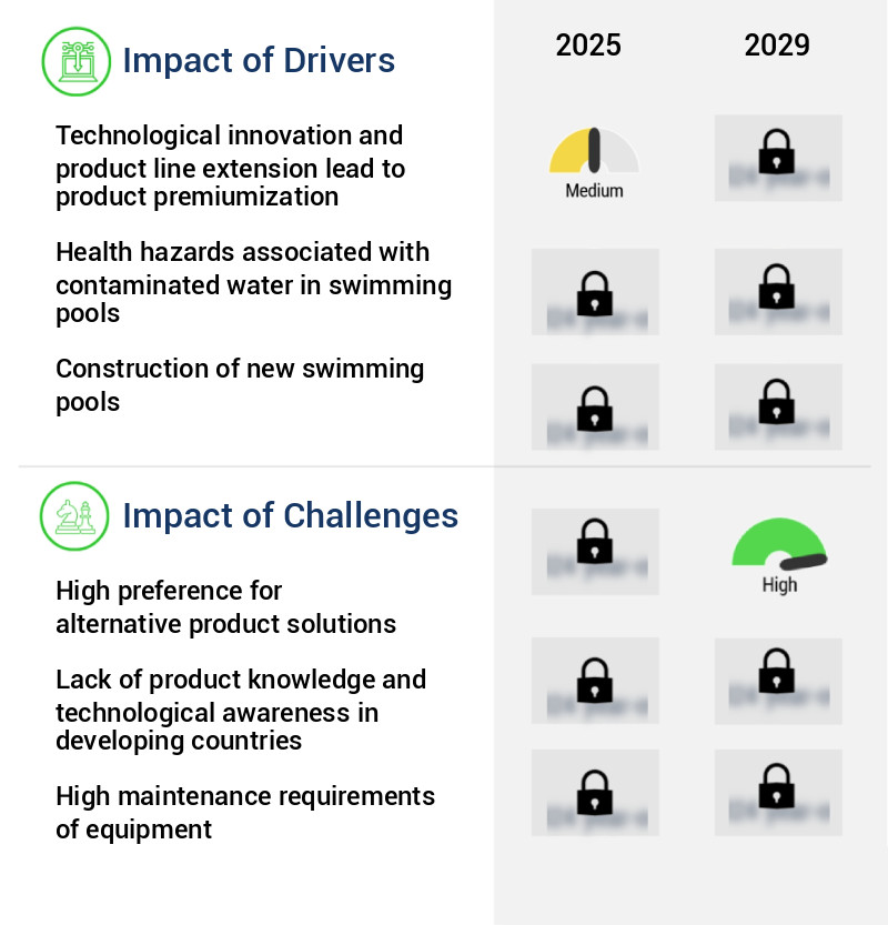 Automatic Swimming Pool Monitoring Systems Market Size