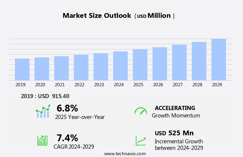 Gastrointestinal Stromal Tumors Therapeutics Market Size