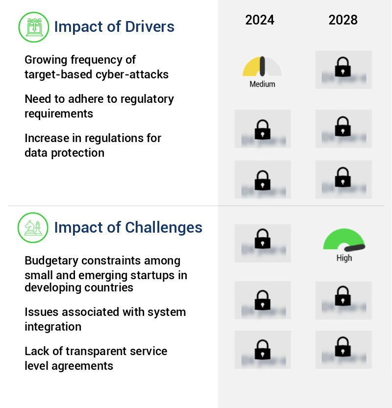 Zero Trust Security Market Size