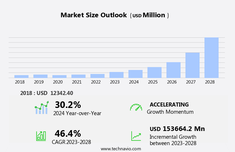 IoT Analytics Market Size