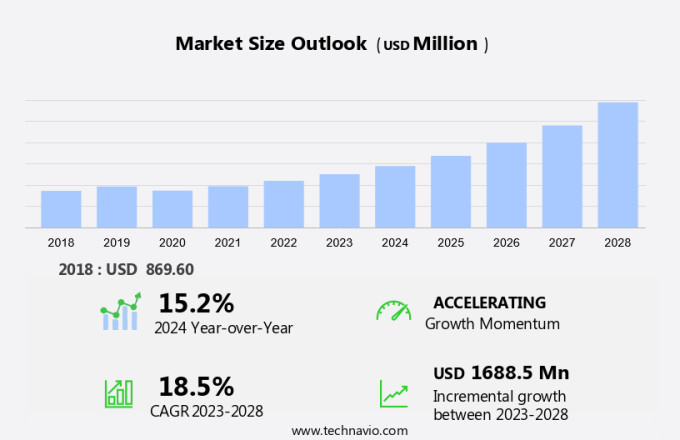 Stem Cell Umbilical Cord Blood (UCB) Market Size