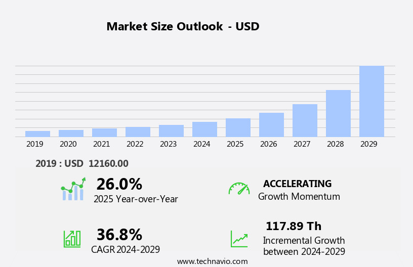 Smart Rings Market Size